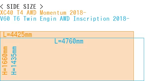 #XC40 T4 AWD Momentum 2018- + V60 T6 Twin Engin AWD Inscription 2018-